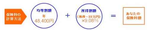保険料の計算方法