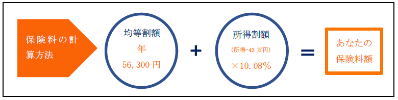 基礎賦課額（医療保険分）