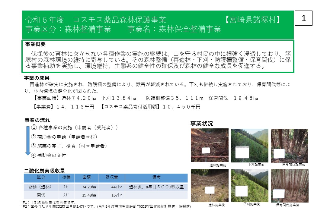令和6年度コスモス薬品寄附活用実績